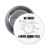 My Energy A Never-Ending Cycle (Krebs Cycle) Pins