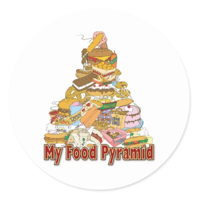 food pyramid pictures of food. My Food Pyramid ~ Junk Food