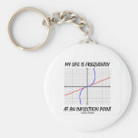 My Life Is Frequently At An Inflection Point Keychains
