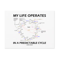 My Life Operates In A Predictable Cycle (Krebs) Postcards