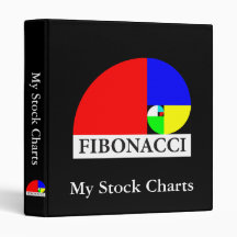 My Stock Charts  Fibonacci Binders