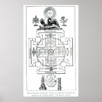 Mystical diagram of Solomon's Print