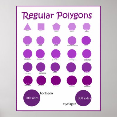 drawing of polygons