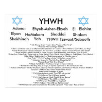 Names of God Poster posters by CMYK_Designs Names of God Poster posters