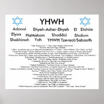 Names of God Poster