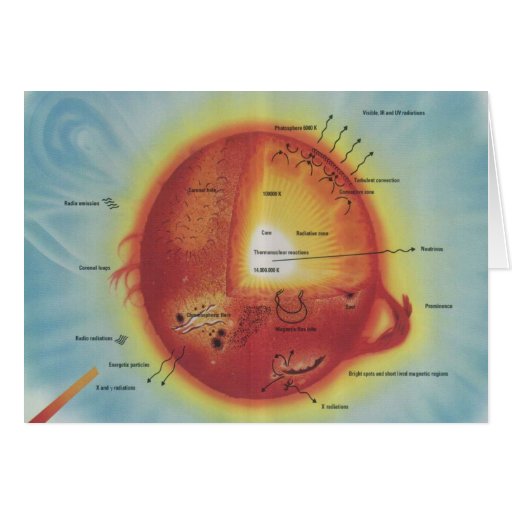 Nasa Sun Diagram Card