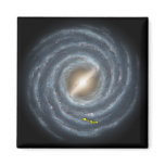 NASAs Sun in the Milky way magnets