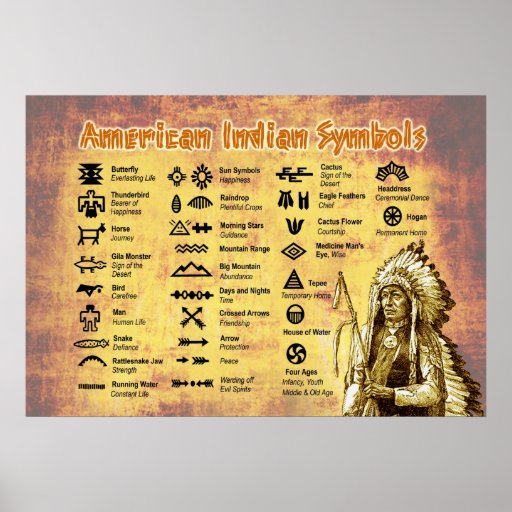 Native American Indian Symbols Poster