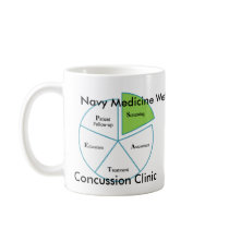 Navy Medicine West Concussion Clinic Process Coffee Mugs