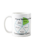 Navy Medicine West Concussion Clinic Process mugs