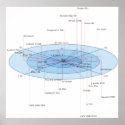 Nearby Stars within 14 Light Years of Sol Diagram posters