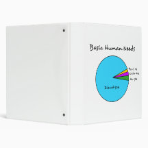 Necesidades básicas divertidas del ser humano de e