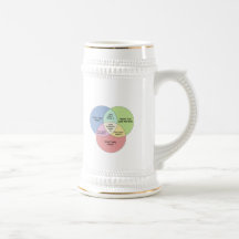 Needs vs Wants Coffee Mug