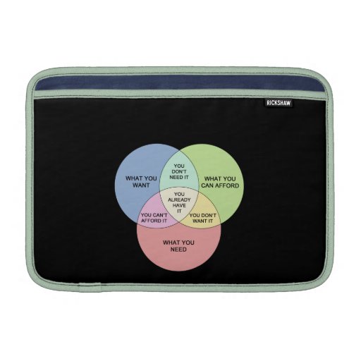 Needs vs Wants MacBook Air Sleeves