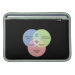 Front Device