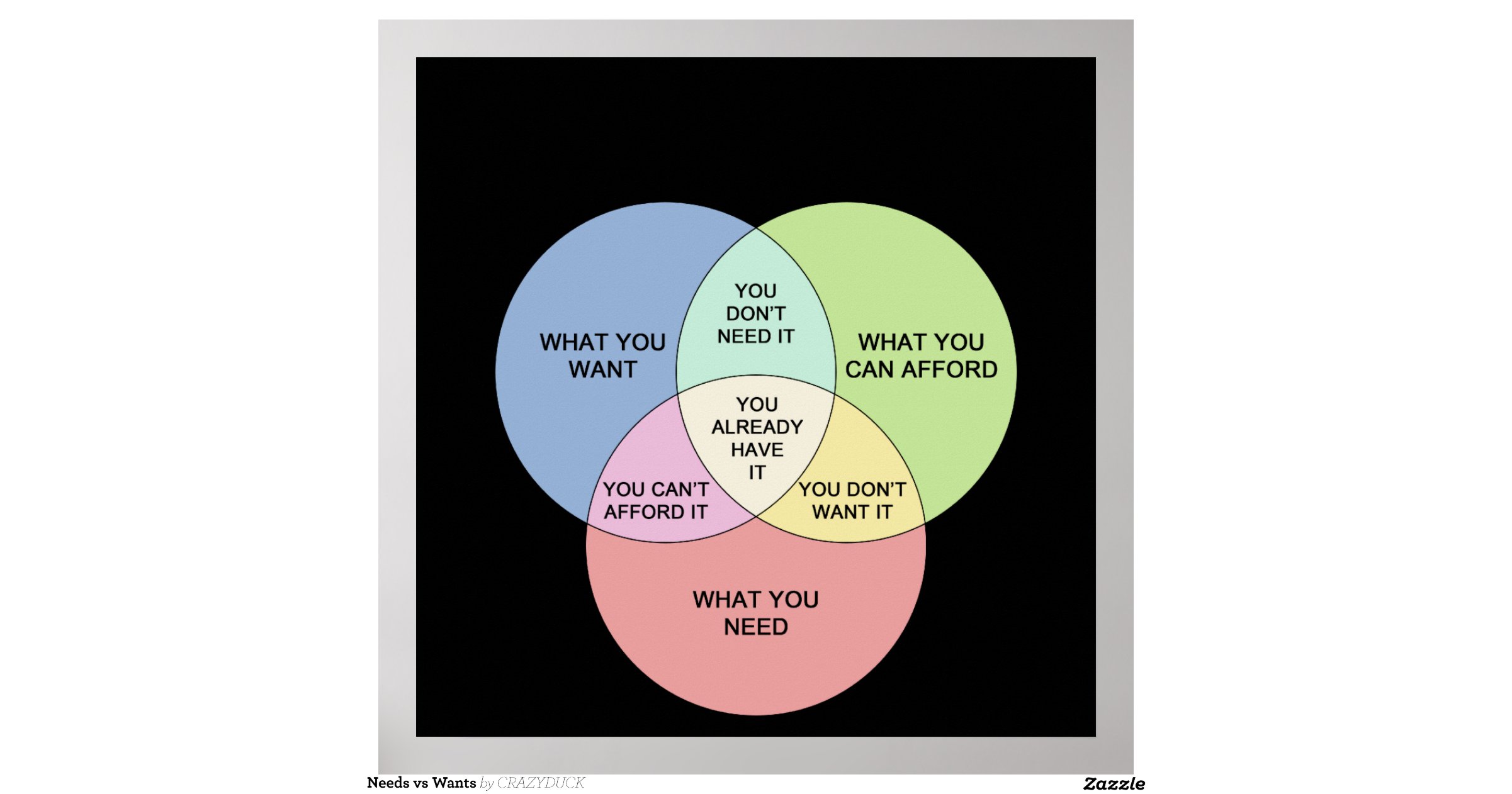 needs-vs-wants-poster-r710c66463a5149e7852c09a860e4f5b6-w2g-8byvr-1200
