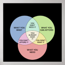 Needs vs Wants Poster