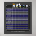 Nerd and Terrain Modifier Chart Poster