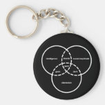 nerd venn diagram geek dweeb dork keychains