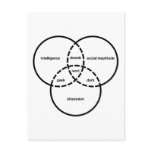 nerd venn diagram geek dweeb dork postcard