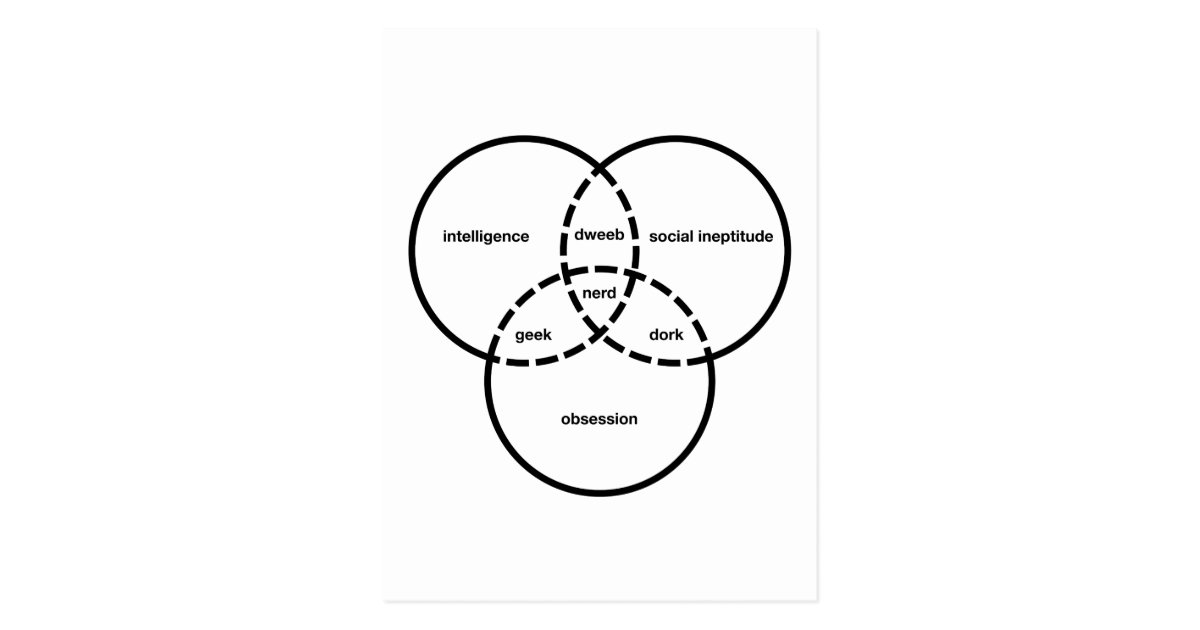dork venn diagram venn diagram dweeb dork postcard zazzle dork venn diagram venn diagram dweeb dork postcard zazzle