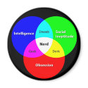 Nerd Venn Diagram magnet