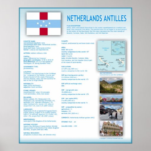 Netherlands Antilles Poster