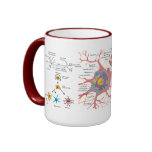 "Neuron Link?" Coffee Mugs