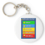 New Homeland Security Advisory System keychains
