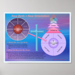 New Orientation Chart Print