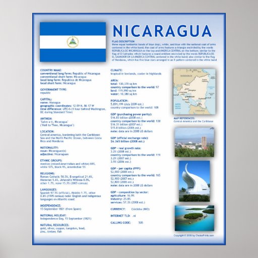 Nicaragua Poster
