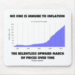 No One Is Immune To Inflation Upward March Prices mousepads