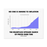 No One Is Immune To Inflation Upward March Prices Post Card