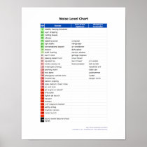 Noise Level Chart Poster