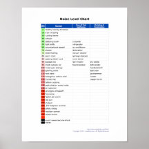 Noise Level Chart Poster