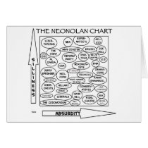 nolan chart neonolan libertarian satire cards by rexfmay nolan chart neonolan libertarian satire cards