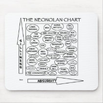 nolan chart neonolan libertarian satire mousepads by rexfmay nolan chart neonolan libertarian satire mousepads