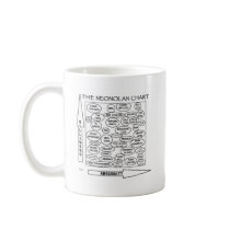 nolan chart neonolan libertarian satire mugs by rexfmay nolan chart neonolan libertarian satire mugs