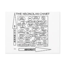 nolan chart neonolan libertarian satire postcards by rexfmay nolan chart neonolan libertarian satire postcards