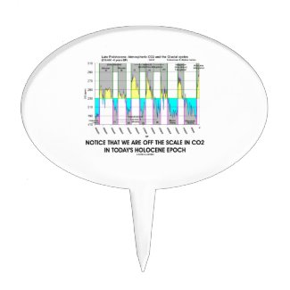 Notice We Are Off CO2 Scale Holocene Epoch