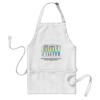 Notice We Are Off CO2 Scale Holocene Epoch Adult Apron
