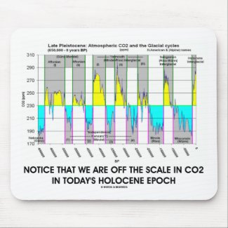 Notice We Are Off CO2 Scale Holocene Epoch Mouse Pad