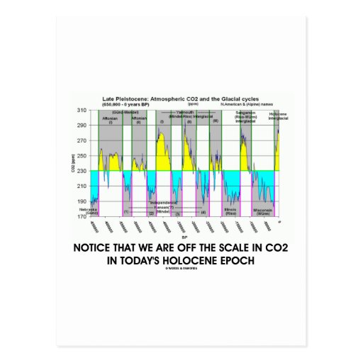 Notice We Are Off CO2 Scale Holocene Epoch Postcard