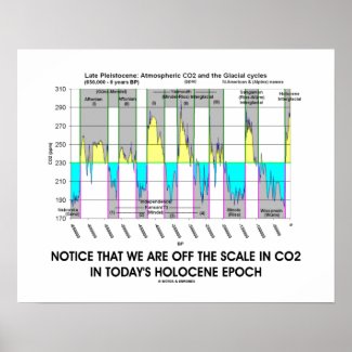 Notice We Are Off CO2 Scale Holocene Epoch Poster