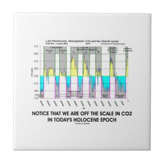 Notice We Are Off CO2 Scale Holocene Epoch Small Square Tile