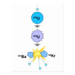 Nuclear Fission Post Cards Nuclear Fission Post Cards