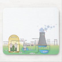nuclear Reactor Mousepads