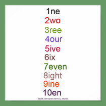 Numeriword Poster posters