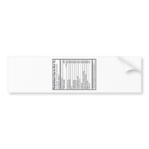 Nutrition Facts For 1L bumper stickers