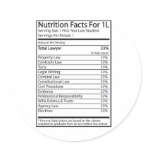 Nutrition Facts For 1L stickers by LushLaundry Nutrition Facts For 1L stickers